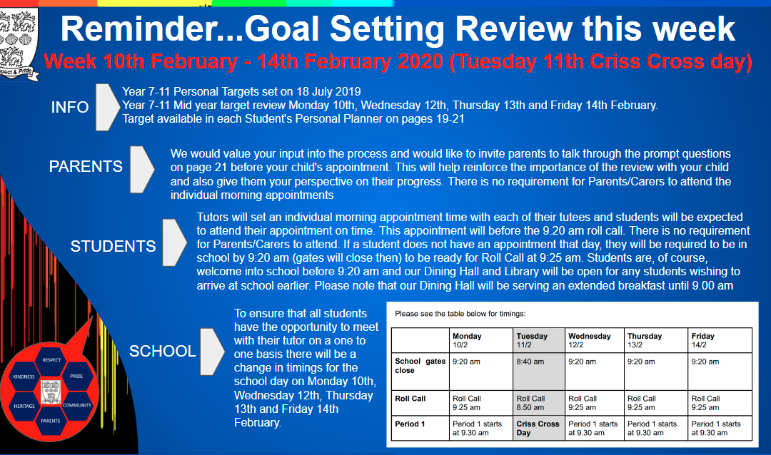 Goal Setting -Timings of the Day