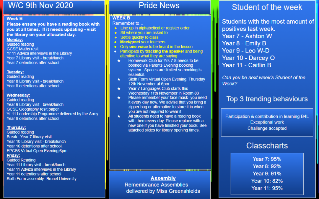 W/c 09.11.2020 Tutor Slide Y7-Y11 Week B