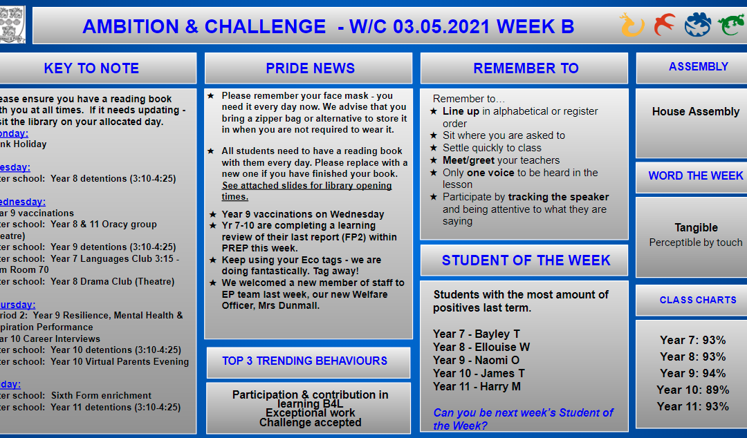 W/c 03.05.2021 Tutor Slide Y7-Y11 Week B