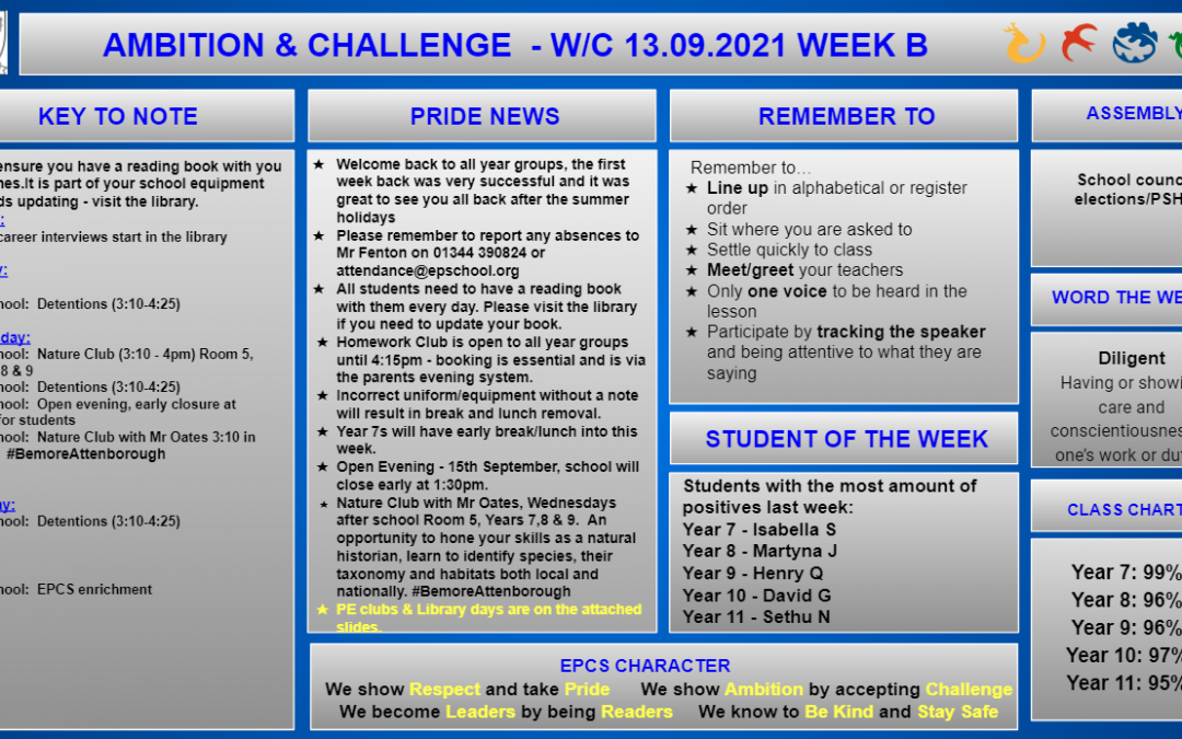 W/c 13.09.2021 Tutor Slide Y7-Y11 Week B